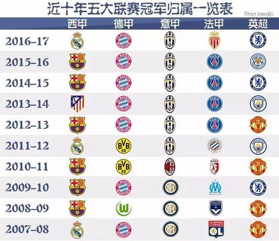 国家相比